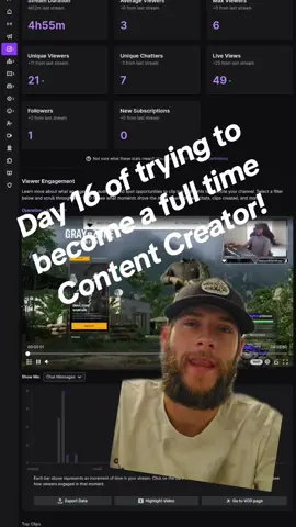 Day 16 of trying to become a full.time Content Creator! #streamer #pc #pcgamer #streamersoftiktok #twitchstreamer #twitch #fulltime #contentcreator #influencer #gamer #videogames #twitchtok #videogame #challenges #challenge #challenges_tiktok #day #foryou #fyp #greenscreen 