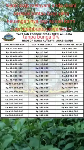 #pinjamanuang #pinjamancepat #pinjamanonline #pinjamantanpabunga #pinjaman 