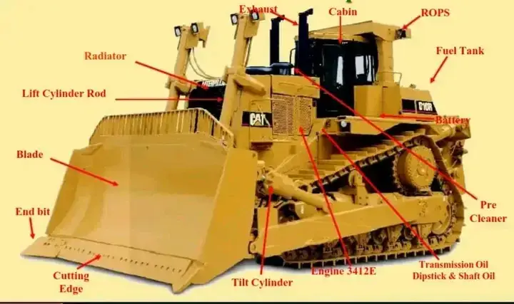 Komponen Bulldozer Caterpillar D10R smoga dapat bermanfaat untuk teman teman #duniatambang #lokertambang #kuli #tambangbatubara #tambangemas #sorotan #fypシ゚viral #foryou #xzyabc 