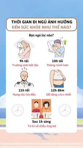 Bạn thường ngủ lúc nào? #suckhoe #songkhoe247 #ngủ #ngungon #sứckhoẻ #xuhuongtiktok 