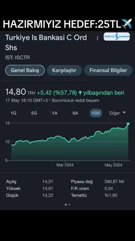 #HİSSE #HİSSESENEDİ #hisse #borsa #borsaistanbul #borsaanaliz #hisseanaliz #işbankası #isctr #İSCTR 