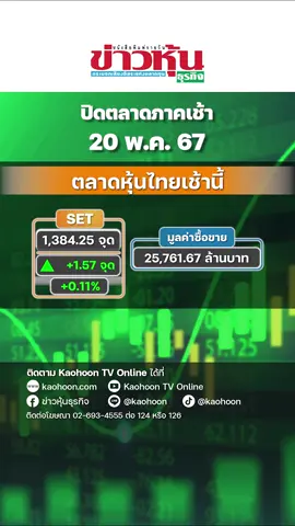SET ปิดเช้าบวก 1.57 จุด บ่ายคาดตลาดแกว่งกรอบแคบต่อ แนวรับ 1,375 จุด แนวต้าน 1,390 จุด #หุ้นเด่น #หุ้นไทย #ข่าวหุ้น #ข่าวหุ้นธุรกิจ #ข่าวtiktok #kaohoononline#kaohoon