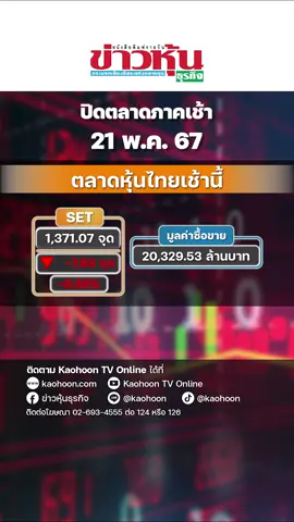 SET ปิดเช้าลดลง 7.63 จุด บ่ายคาดตลาดปรับตัวลงต่อ แนวรับไว้ที่ 1,365 จุด แนวต้าน 1,375 จุด  #หุ้นเด่น #หุ้นไทย #ข่าวหุ้น #ข่าวหุ้นธุรกิจ #ข่าวtiktok #kaohoononline#kaohoon