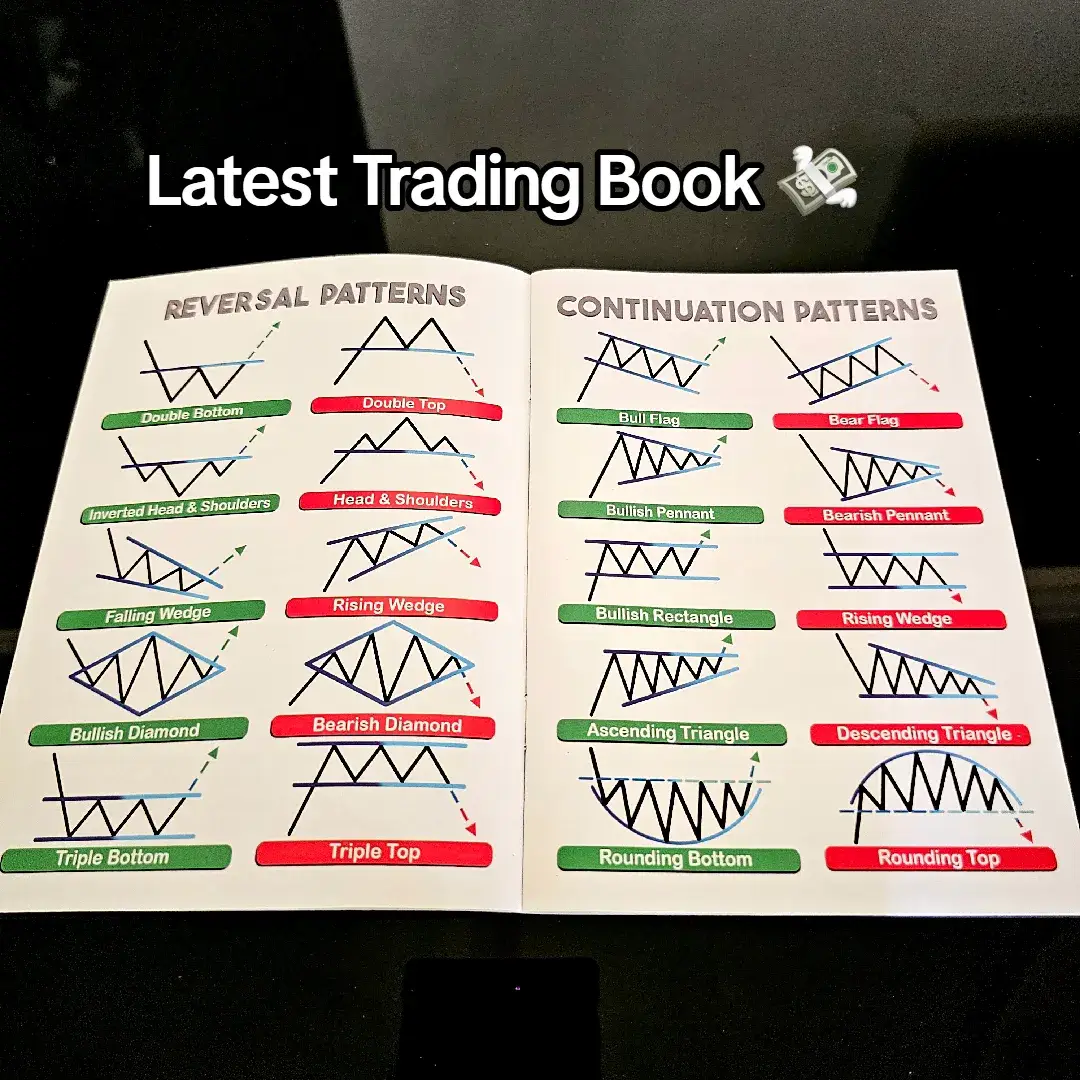 Learn how to master the technical analysis on forex, crypto and stocks with all the latest chart and candlestick patterns for trading or daytrader 📚💸📈 #fyp #trading #forex #business #tradingbook #book #technicalanalysis #stocks 