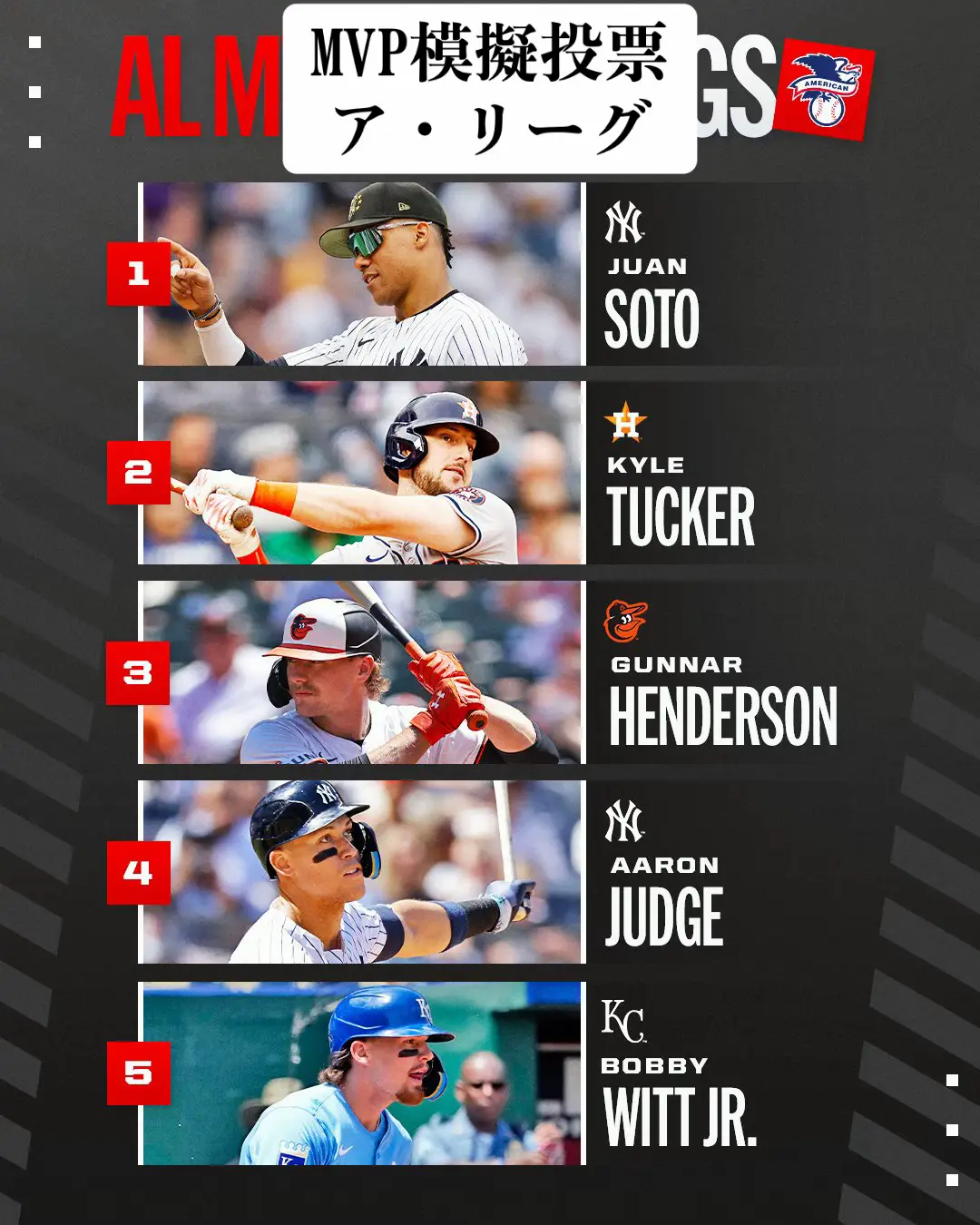 #MLB #メジャーリーグ #MVP #baseball #おすすめ 