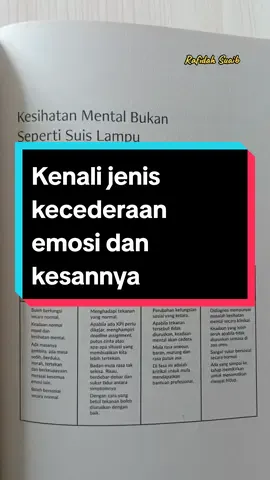 #mendewasadenganluka #aimanamri #imanpublication #selfhelpbooks #selfgrowthbooks #booktokmalaysia 