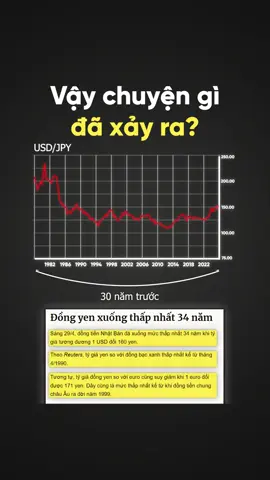 Đồng Yên Nhật giảm giá: điều gì đang xảy ra? #nqs #tintuc #kinhte #taichinh #LearnOnTikTok #fyp 