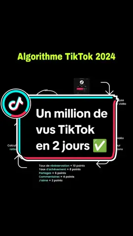 suivre cette méthode pour réussir sûr TikTok  #tiktoktips  #boostvue   #tiktokfrance #conseilstiktok 