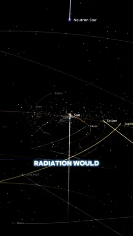 What if a neutron star passed close to the solar system? #fyp #simulator #collision #universesandbox2 #solarsystem #universe #space