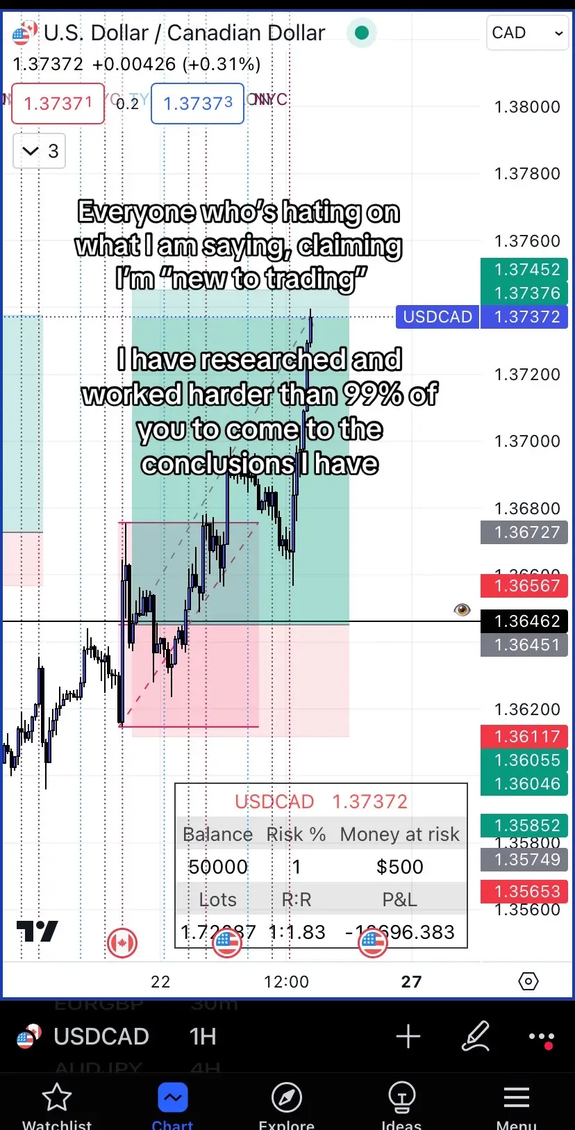 Hating gets you nowhere, backtest for yourself… #ict #forex #daytrader 