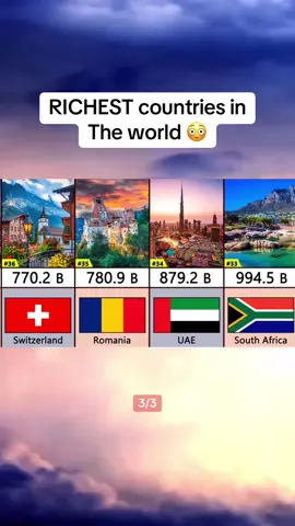 RICHEST countries in the world! Did u know this?! #comparison #effect #datagraph #data #fyp #fypシ #foryoupage #xyzbca 