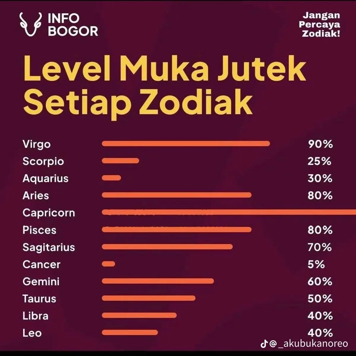 virgo , kalo di foto malah ga keliatan juteknya🤔