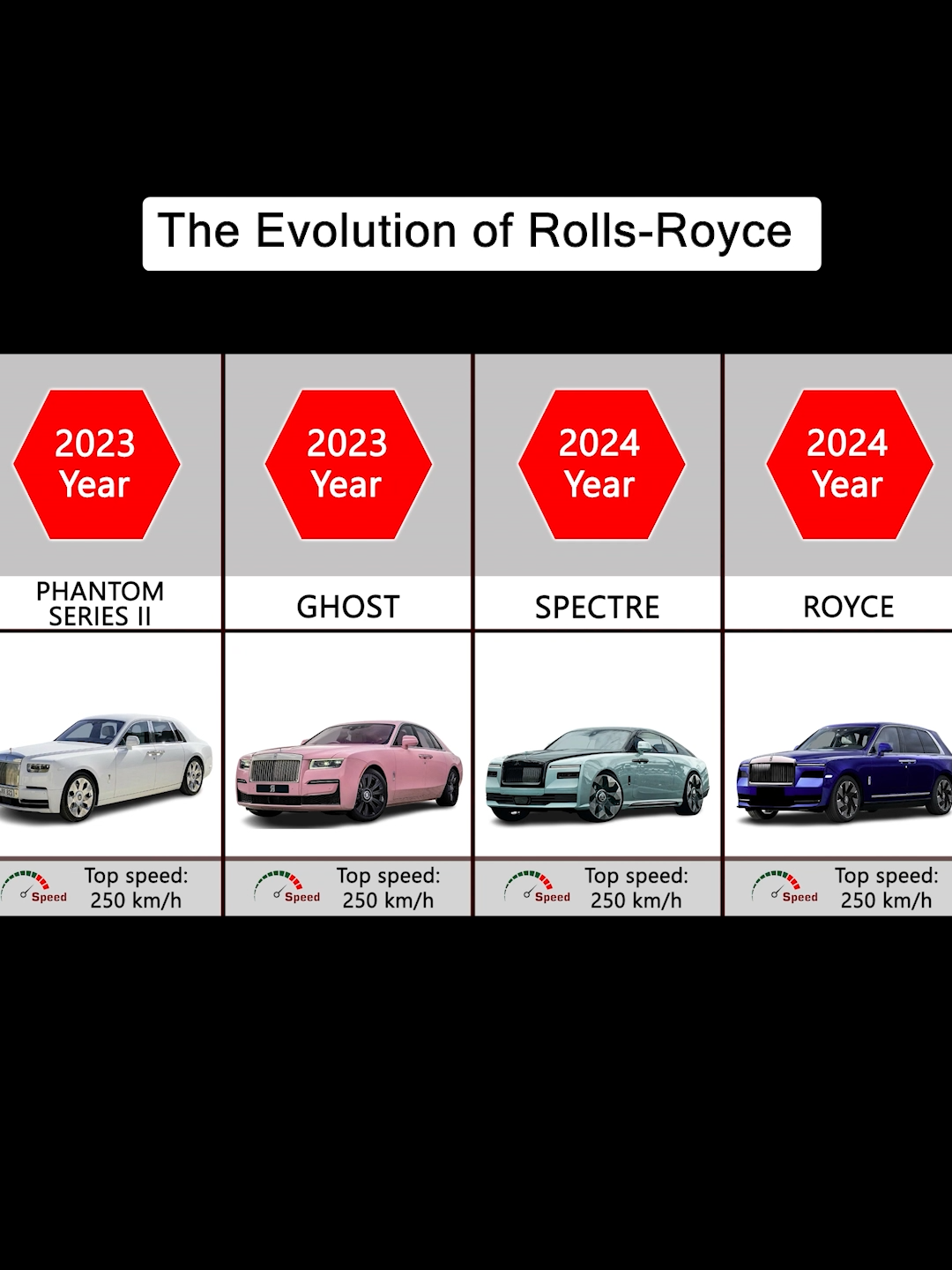 The Evolution of Rolls-Royce #rollsroyce #evolution #supercar #foryou #viral #car #caredit #sportscar #fyp #rollsroycecar