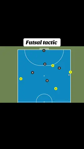 Futsal tactic  #futsal #tactic #training 