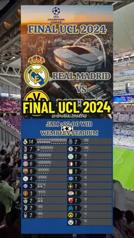 JADWAL FINAL UCL 2024. REAL MADRID VS BORUSSIA DORTMUND. HALA MADRID. 🔥🔥🫡🫡😎😎🏆🏆 #fyp #realmadrid #dortmund #wembley #mascan16 #halamadrid #ucl #championsleague #aporla15 #zyxcba #xybca 