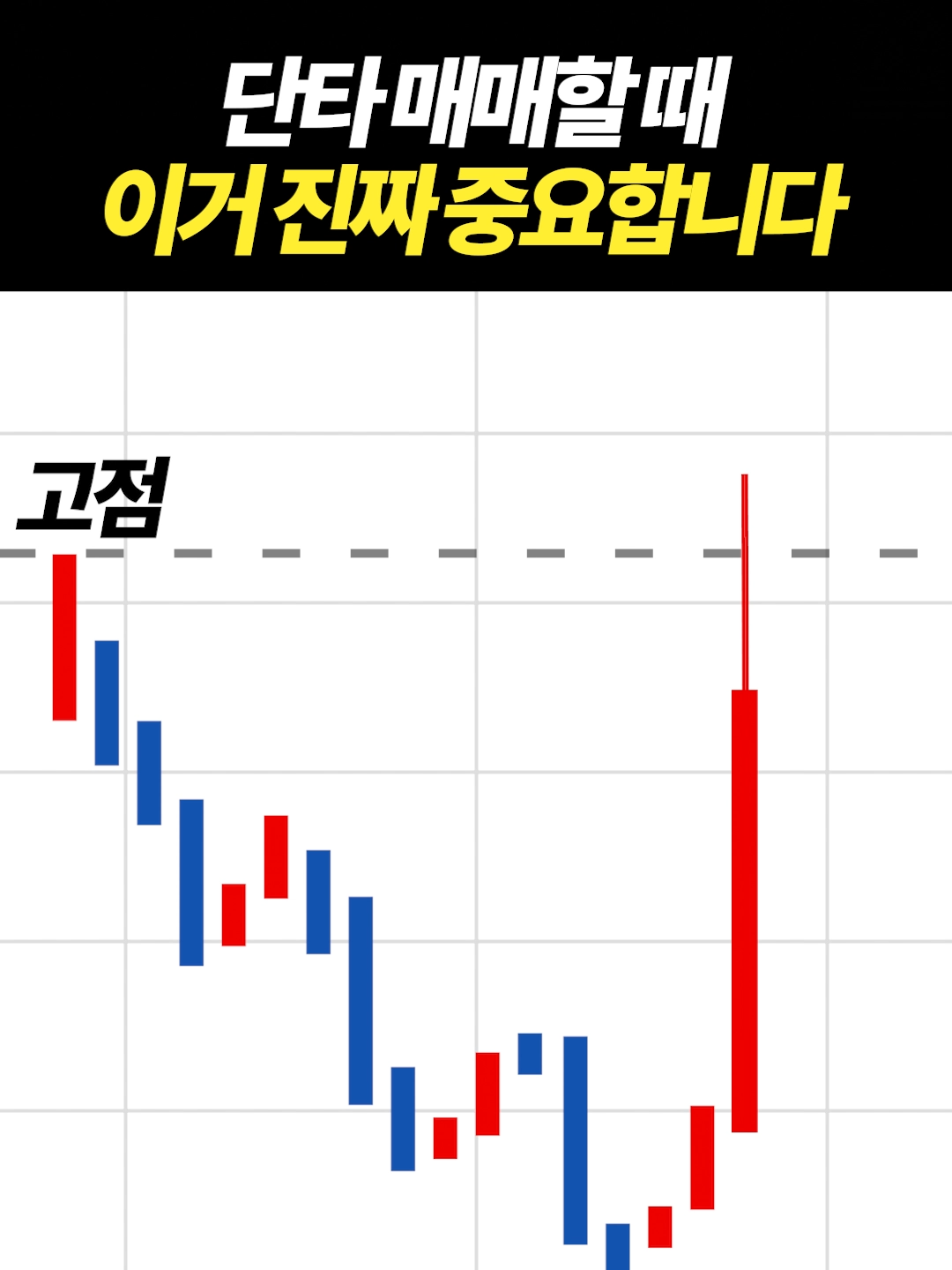 단타 매매할때 이거 진짜 중요합니다.