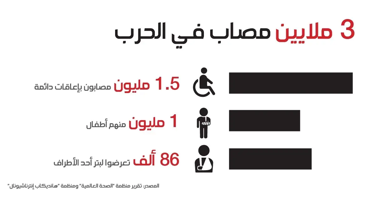 #يسقط_بشار_اسد #الثورة_السورية #اكسبلور