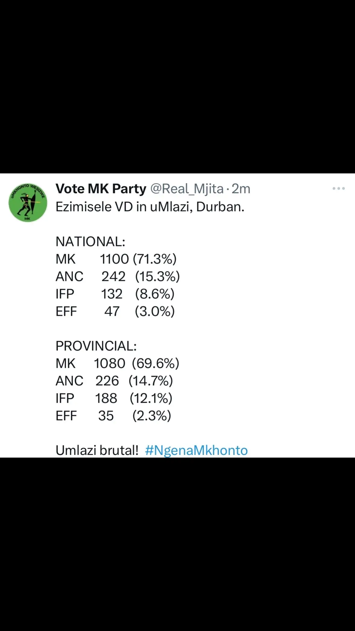 Ezimisele VD in uMlazi, Durban. NATIONAL: MK        1100 (71.3%) ANC      242   (15.3%) IFP         132    (8.6%) EFF         47     (3.0%) PROVINCIAL: MK      1080  (69.6%) ANC    226   (14.7%) IFP       188    (12.1%) EFF       35      (2.3%) Umlazi brutal!  #ngenamkhonto 