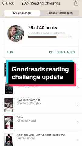 Goodreads reading challenge update! 📚 How close are you to your goal? I guess I should’ve upped mine from last year 🤣 #goodreads #BookTok #readingchallenge #goodreadschallenge #bookish #reader 