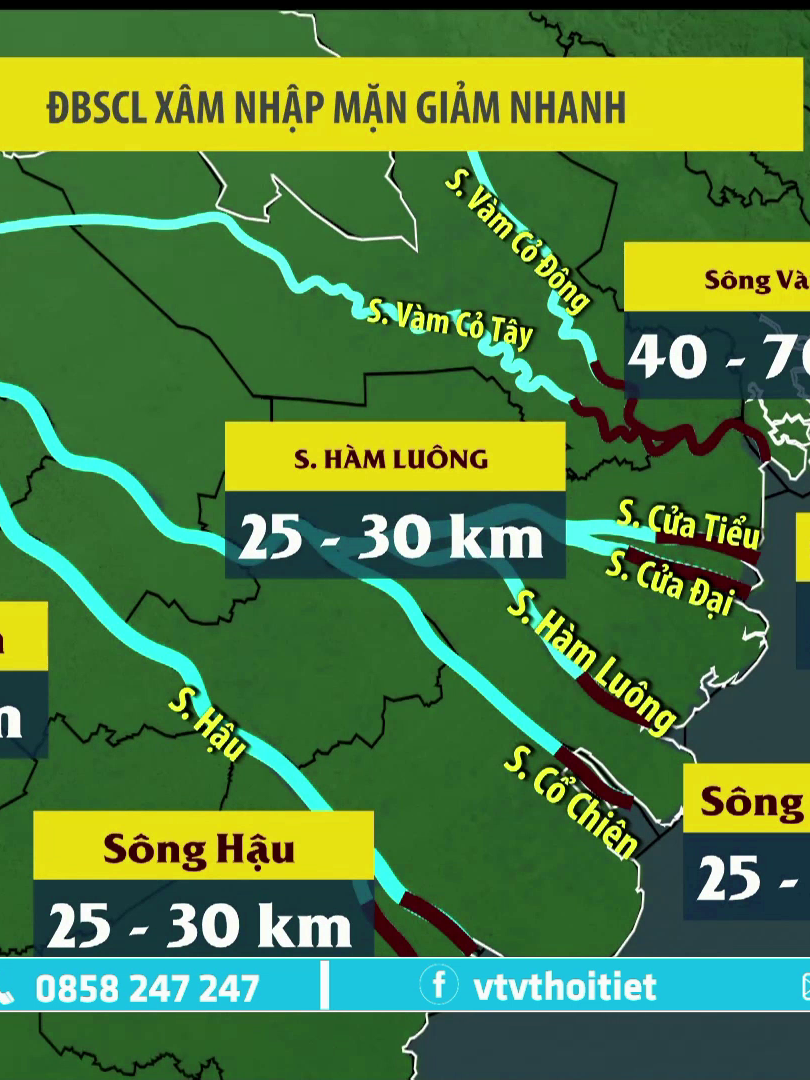 Đồng bằng sông Cửu Long xâm nhập mặn giảm nhanh | VTVWDB