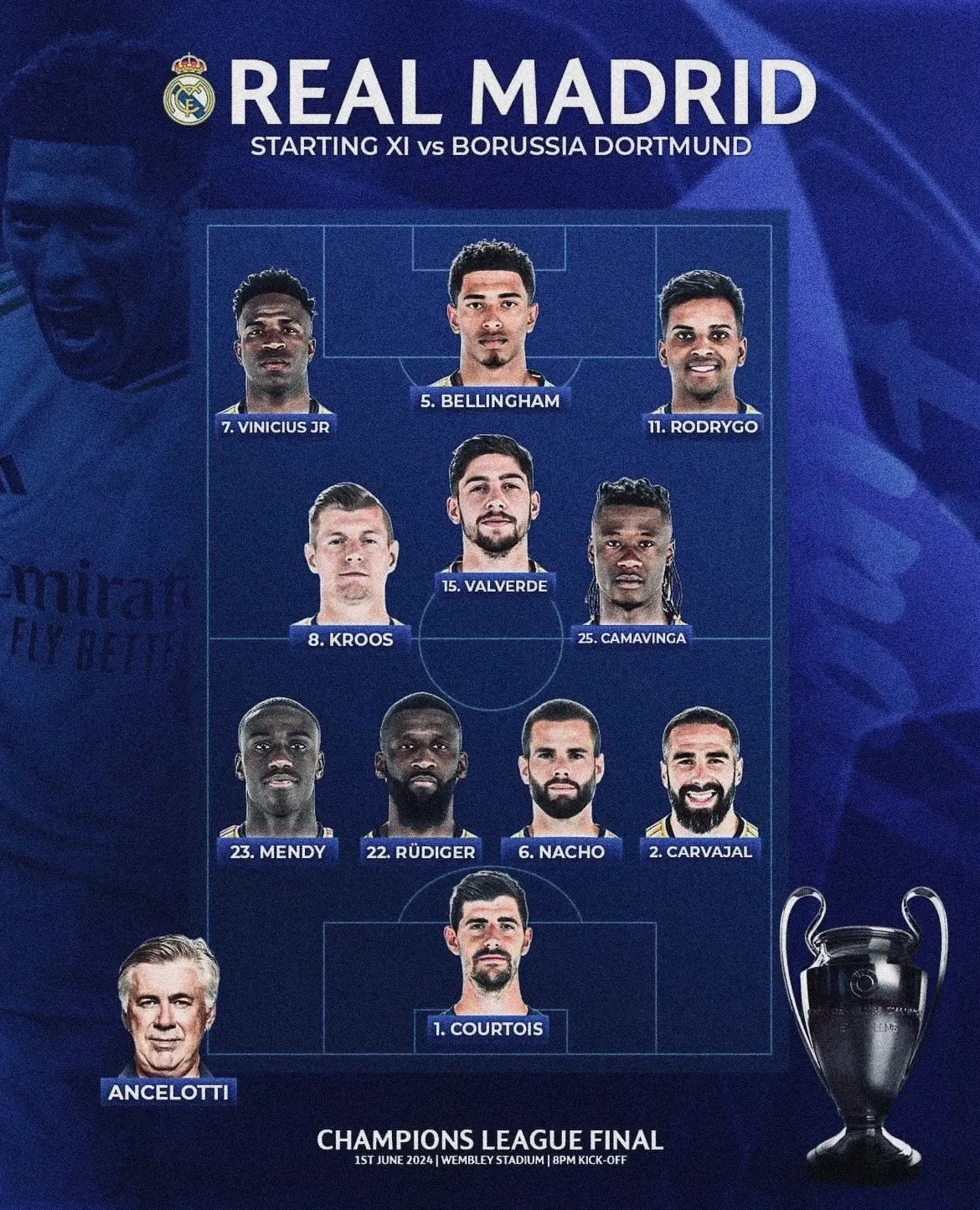 REAL MADRID’S STARTING LINEUP 🇪🇸 @Fabrizio Romano #realmadrid #halamadrid #realmadridfc #spain #championsleague #uefachampionsleague #ucl #football #footballtiktok #futebol #goviral #footy #ballers #risingballers #dortmund #borussiadortmund 