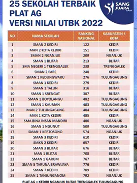 top 2🥵👊🏻 #man2kotakediri #kediri #top2 
