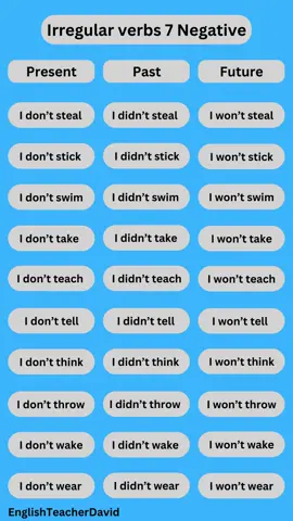 Verb Tenses in context. #viralvideos #english #lerneenglisch #LearnOnTikTok #englishpractice #learnenglish #ingles #aprenderingles #usa #uk  #fyp #verbs  #listening  #verbtenses