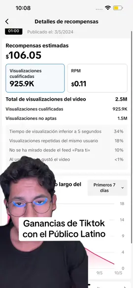 Ganancias de Tiktok desde Latinoamérica con publico latino #tiktok #monetizacion #tiktokstudio #foryou 