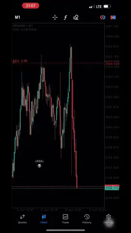 🫠🚨 #snipertrade #xauusdtrader #gold #pmi #daytrader 