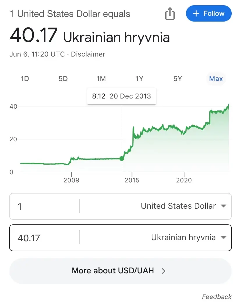 It was 10 years ago… 💔 #politics #memories #ukraine #putinhuilo #stopwar #freeukraine 