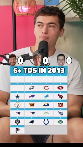 can you name every player with 6+ rush TDs in 2013? #nfltrivia