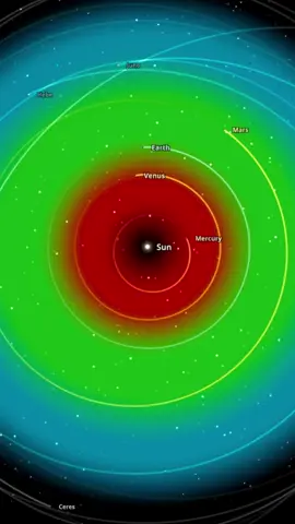 What if we replaced the Sun with the hottest known star? #fyp #simulator #collision #universesandbox2 #solarsystem #universe #space