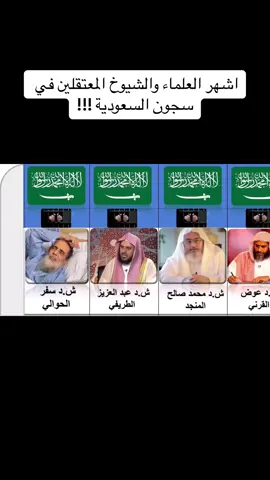اشهر العلماء والشيوخ المعتقلين في سجون السعودية #viral #fypage #shorts 