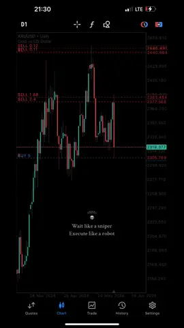 Non-Farm... 🙌🏻🗿 #swingtrading #swingtrader #sniper #xauusd #gold 