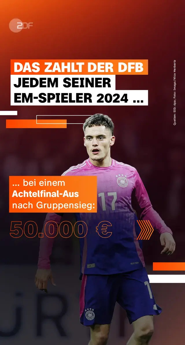 Gewinnt die DFB-Elf die EM, winken den Spielern saftige Prämien 🤑 @dfb #dfb #dfbteam #uefaeuro #uefaeuro2024 #EURO2024 #heimem #fußballem #emprämien #prämien #finale #viertelfinale #halbfinale #deutscherfußballbund #fußball #fussball #sportstudio #zdfsportstudio