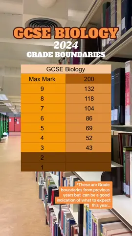 GCSE Biology Grade Boundaries. Check out the link in bio for extra help…  #gcse #gcsebiology #edumentors #edumentorsuk #edumentorscouk #gcseexams #gcse2024 #biologyexam 