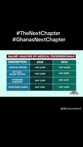 How much is the price of a loaf of bread or a tin of milk or even a sachet of water today as compared to 2016.  Stop the cheap comparison all in the name of scoring political points with the past government. Tell us the salaries of the past government verses your government today. Were we not hear when you passed law to pay your wives from the public purse? #midwife_dove #themabeldove #Godsgirl #nppneveragain #npp #jdmculture #ghanatiktok🇬🇭 #economy #fyyyyyyyyyyyyyyyy 