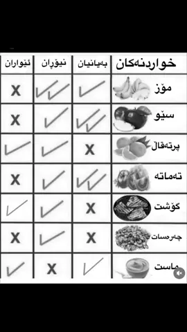 #tiktok #publichealth #لایک_و_فۆڵۆم_بکەن_بۆ_بەردەوام_بوون #تەندروستی_گشتی #بەهیوای_سوود_بینین🖤😇 #میوە🍌🍏🍎🍊 