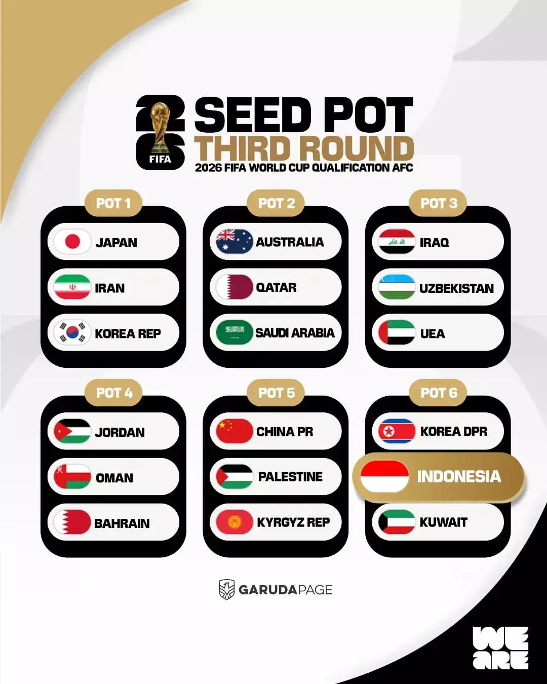 INDONESIA BERADA DI POT 6 BERSAMA KORUT DAN KUWAIT#timnasindonesia🇮🇩 #kualifikasipialadunia2026 #indonesia🇮🇩 #masukberandafyp #fypシ゚viral 