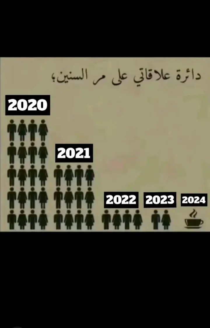 جميع العلاقات بشكل عام 👌🏼