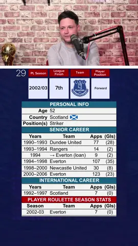 Part 2| He’s the hardest player in the Premier League 💪⚽️ What do you think? #EURO2024 #Scotland #footballquiz