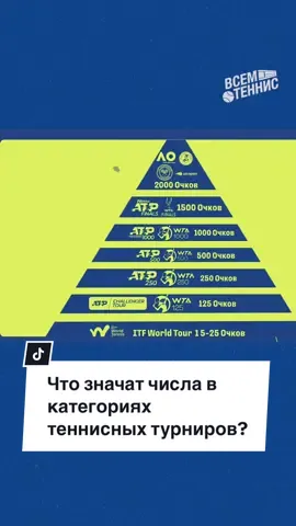 Что значат числа в категориях труниров? #теннис #tennis #tennistiktok 