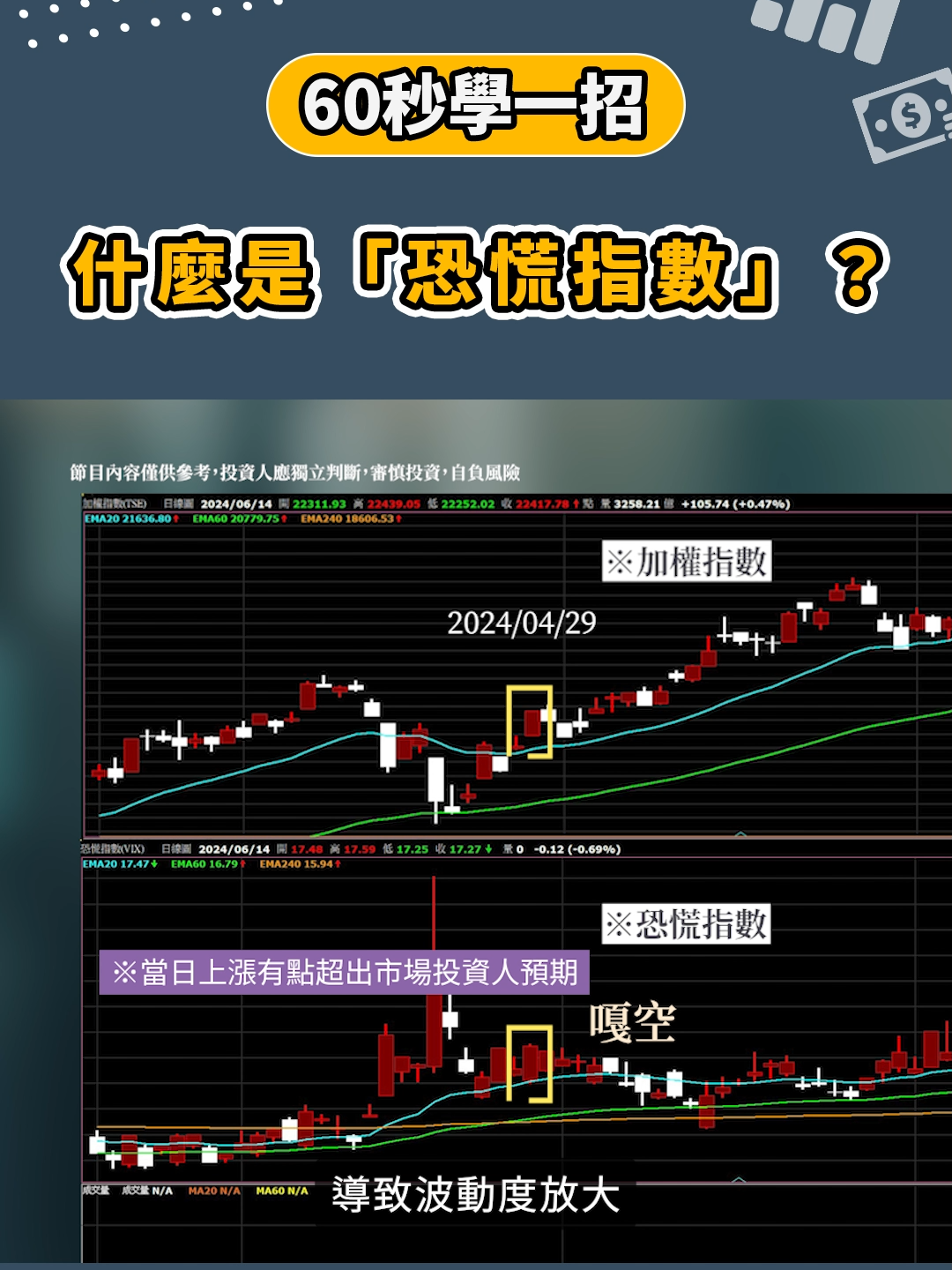 【台股投資】恐慌指數是什麼？ #口袋證券#finance #vix #股票 #投資