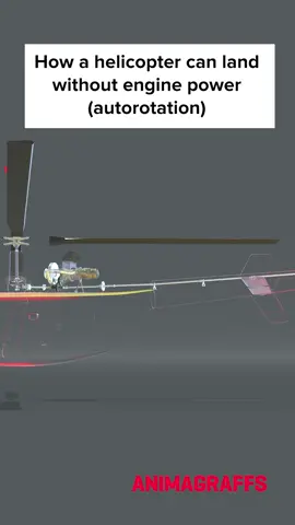 05-autorotation