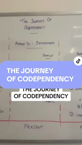 The Journey Of Codependency. ❤️‍🩹 #kellyarmatage #sticktoktherapy #codependent #codependentrecovery #codependency #codependentsanonymous #narctok #toxicrelationships #fyp #FYP #foryoupage