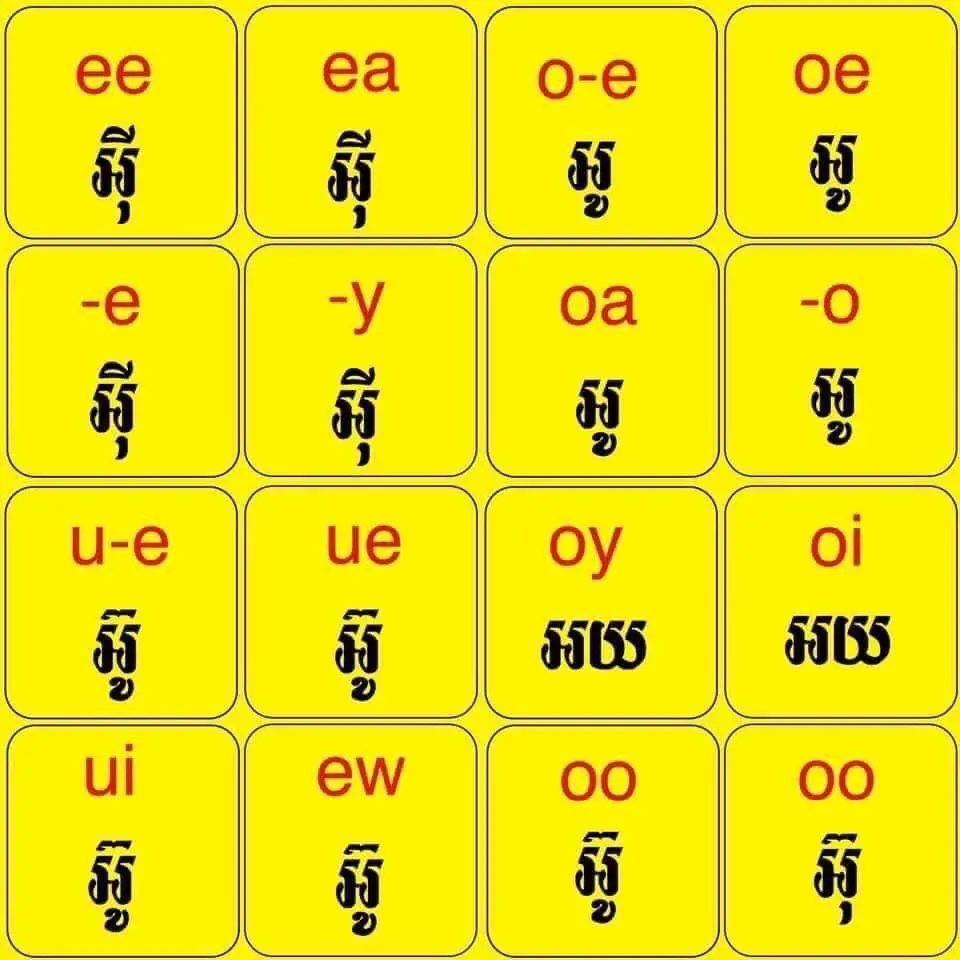 រៀនអង្គគ្លេសស្រះផ្សំ📚✍️ #english #students  #ចំណេះដឹង 