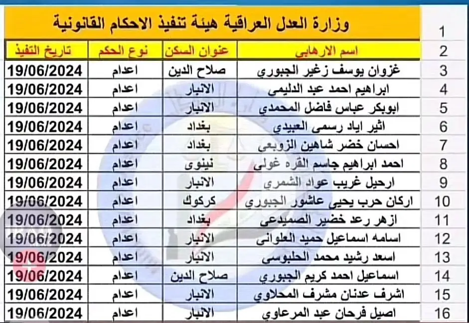 #بغداد #العراق #ديالى #كربلاء #البصرة #البصرةكربلاء__بغداد_الحبيبه_الناصريه #ذيقار #القادسية #الديوانية_سماوه_كربلاء_نجف_حله_ذي_قار #الديوانية #واسط #العمارة #الناصرية #صلاح_الدين #الموصل #الانبار #الفلوجة #الرماد #الرمادي #كركوك #كركوك_طريق_بغداد #سامراء #الشرقاط 