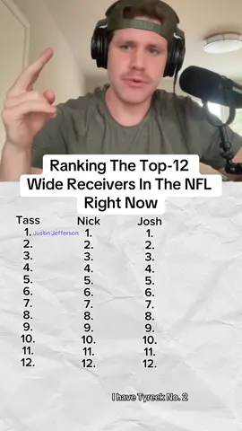 Who are the top-12 Wide Receivers in the NFL right now? The fellas give their lists. They all have Tyreek Hill, CeeDee Lamb, Ja’Marr Chasr AND Justin Jefferson in their top-4 but what order? Does Puka make the cut? How about the big vets Mike Evans and Davante Adams? Enjoy and weigh in on what you like and don’t like about the rankings  • • • • #widereciever #cowboys #dolphins #rams #raiders #eagles #detroitlions 