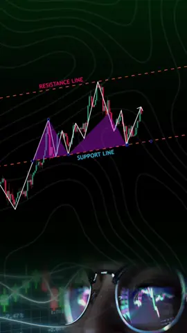 Perfect📊👍 #forex #crypto #stocks #trading #forexsignals #forextrading #patterns 