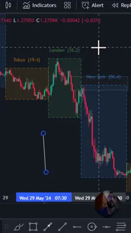 📈 Market Phases Explained! 📉 Accumulation: Smart money buys quietly, prices stable. 🛒 Manipulation: Prices rise, hype builds. 🚀 Distribution: Smart money sells, prices volatile. 💼 #forextrading #forex #tradingforex #forextrader #daytrader #daytrading #stocks #investing #foryou #fyp #cryptotrading #cryptotrader #stockstrader #stockstrading #bitcoin #eurusd #cypto #smartforexsolutions #tradewithandrew  #smartmoneyconcepts